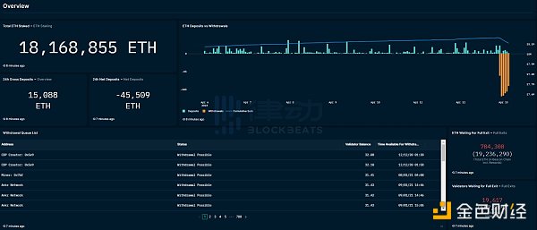 上海升级后 我们可以在哪里监控 ETH 取款量？