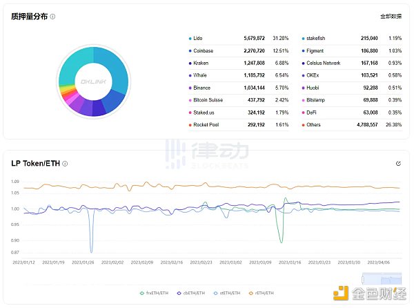 一文梳理4个监控以太坊提款数据的平台