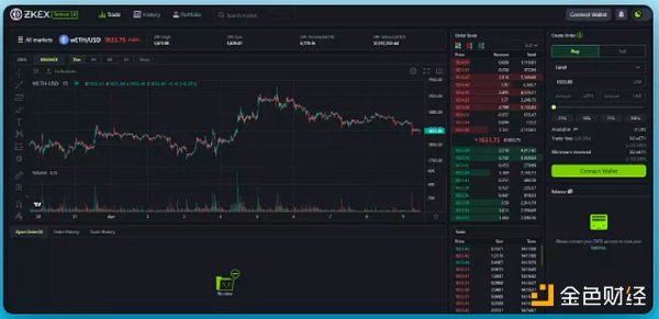 盘点6个基于zkSync的创新项目