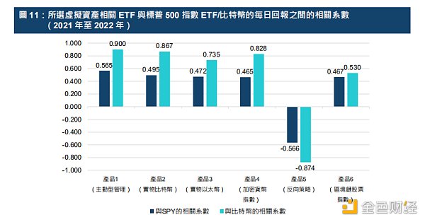 解读港交所报告:ETF与全球金融市场虚拟资产生态圈的发展