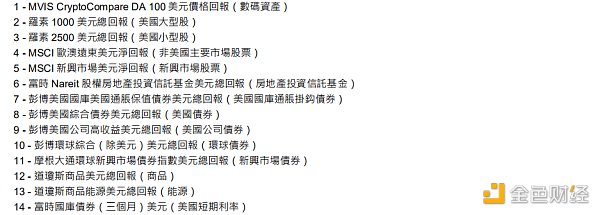 解读港交所报告:ETF与全球金融市场虚拟资产生态圈的发展