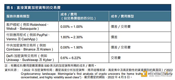 解读港交所报告:ETF与全球金融市场虚拟资产生态圈的发展
