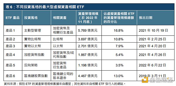 解读港交所报告:ETF与全球金融市场虚拟资产生态圈的发展