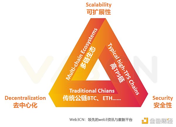 拆解以太坊升级之路，寻找下一个热门叙事
