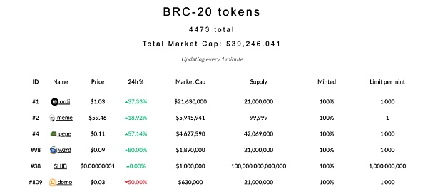 LK Venture研报｜比特币“聪”时代到来：Ordinals协议和闪电网络或激活比特币生态爆发