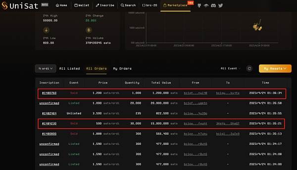 LK Venture研报｜比特币“聪”时代到来：Ordinals协议和闪电网络或激活比特币生态爆发