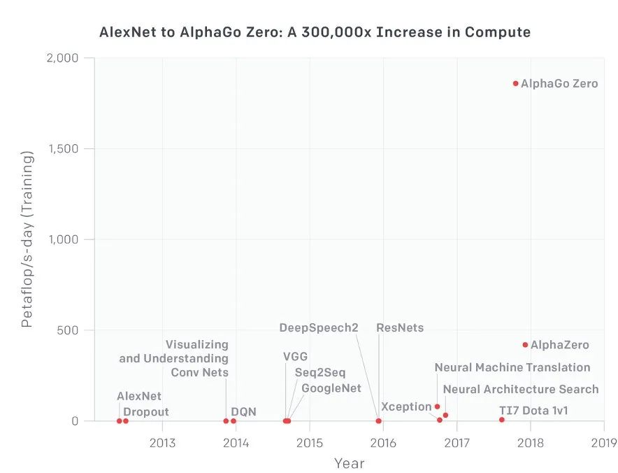 大模型炼丹指南：信则灵，不信则妄