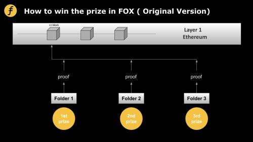 Layer2的激勵機制：Fiat-Shamir heuristic在FOX的妙用