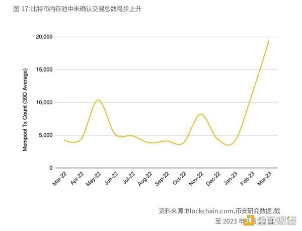Binance Research：比特币开启「新时代」