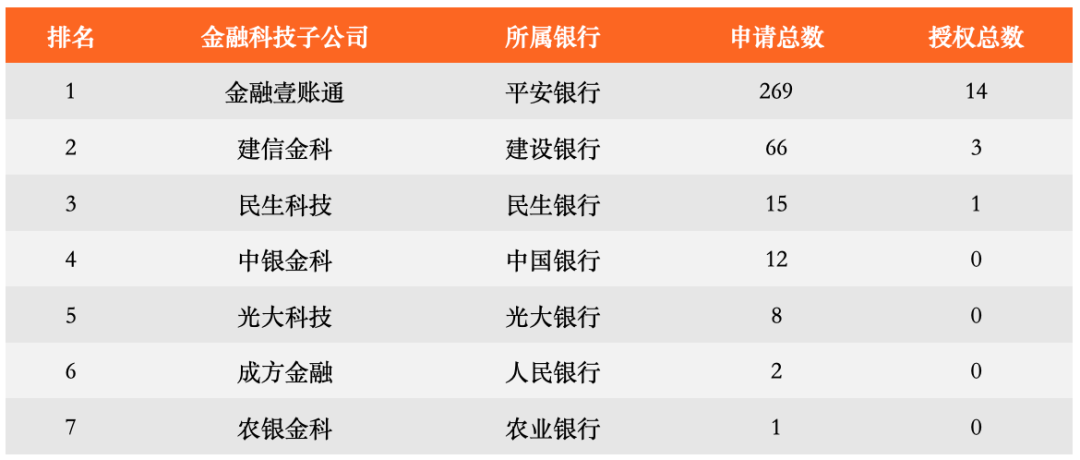 商业银行 "ChatGPT" 专利哪家强?