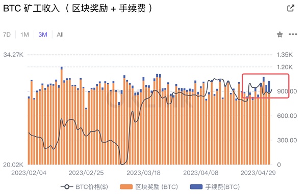 初闻BRC-20 仿佛又看到了那场盛夏