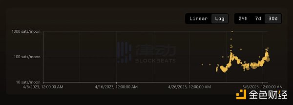 BRC热潮 是散户「最后的狂欢」吗？