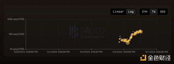 BRC热潮 是散户「最后的狂欢」吗？