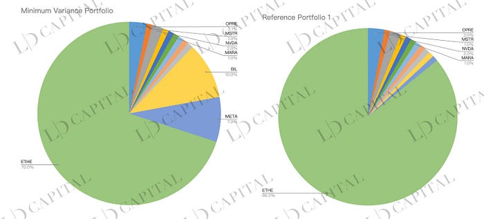 Grayscale 信托深入解读： 为何可以半价购入以太坊？