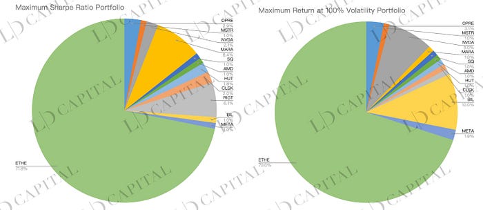 Grayscale 信托深入解读： 为何可以半价购入以太坊？
