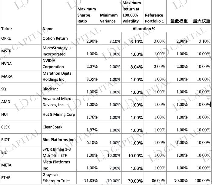 Grayscale 信托深入解读： 为何可以半价购入以太坊？