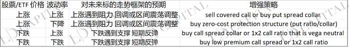 Grayscale 信托深入解读： 为何可以半价购入以太坊？