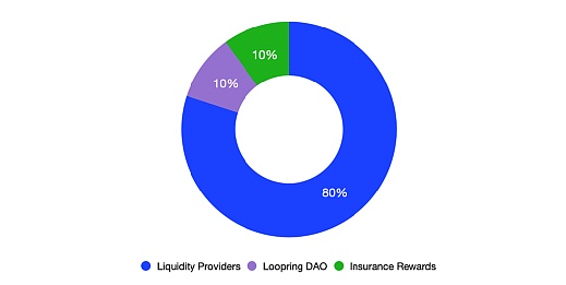 Loopring研究报告