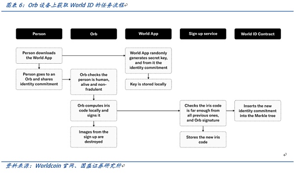 OpenAI创始人的Web3愿景：Worldcoin打造AI数字通行证