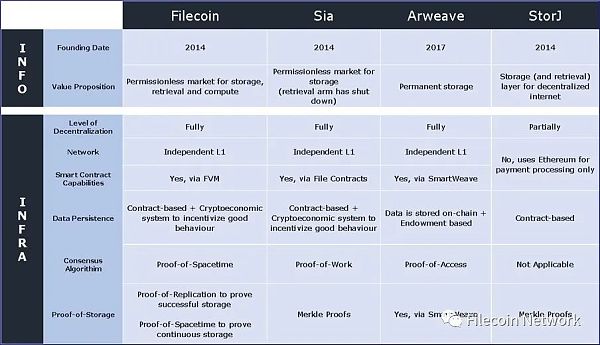 BlockCrunch万字长文：为什么2023是Filecoin开局之年