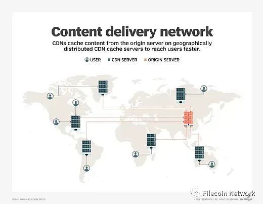 BlockCrunch万字长文：为什么2023是Filecoin开局之年
