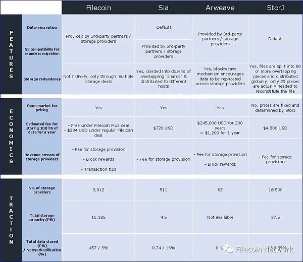 BlockCrunch万字长文：为什么2023是Filecoin开局之年
