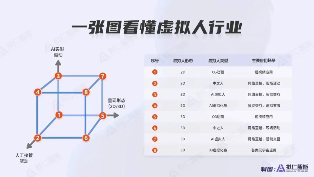 还没取代李佳琦们,纯 AI 驱动主播就被抖音“封禁”
