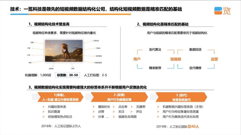 国产 AIGC 进入“修罗场”:我们预计今年有 1000 万用户,但还是很焦虑