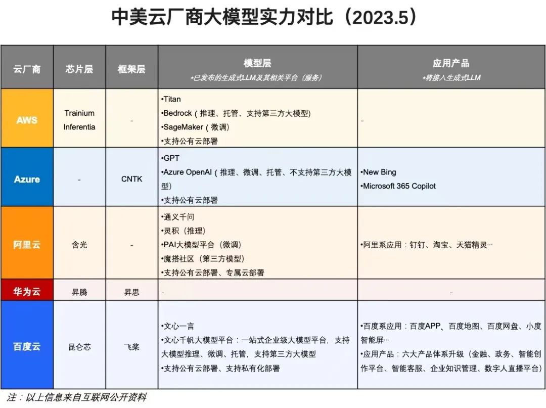 国产大模型即将跨越“算力关”