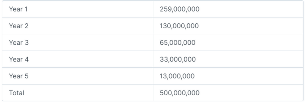 LD Capital：万字解读比特币二层网络Stacks