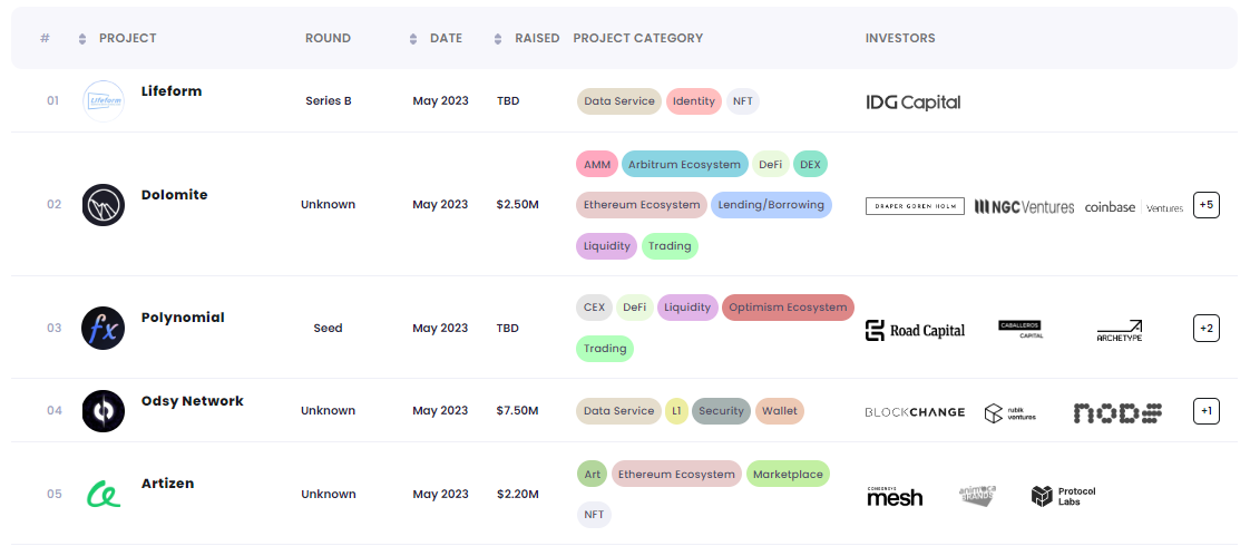Crypto VC 们最近有何动向？7 个工具助你轻松追踪