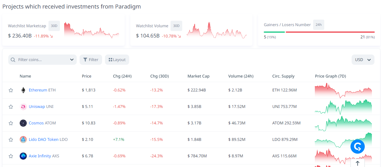 Crypto VC 们最近有何动向？7 个工具助你轻松追踪