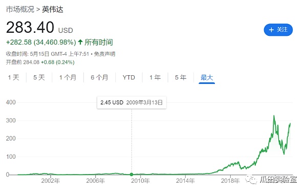 链游的AI革命（三）电子游戏 科技发展的隐藏发动机
