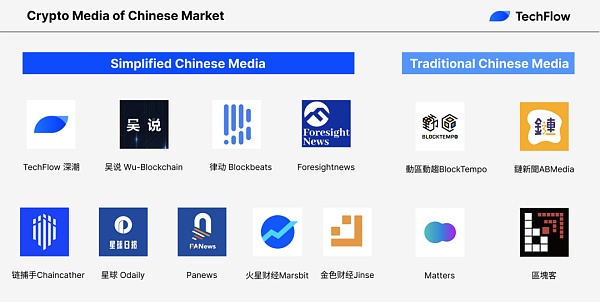 解密不一样的华语加密市场：真实用户调研 华语 VC 大盘点