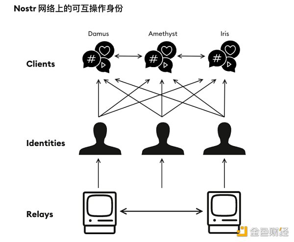 揭秘Nostr背后的神秘创作者 如何吸引1800万用户