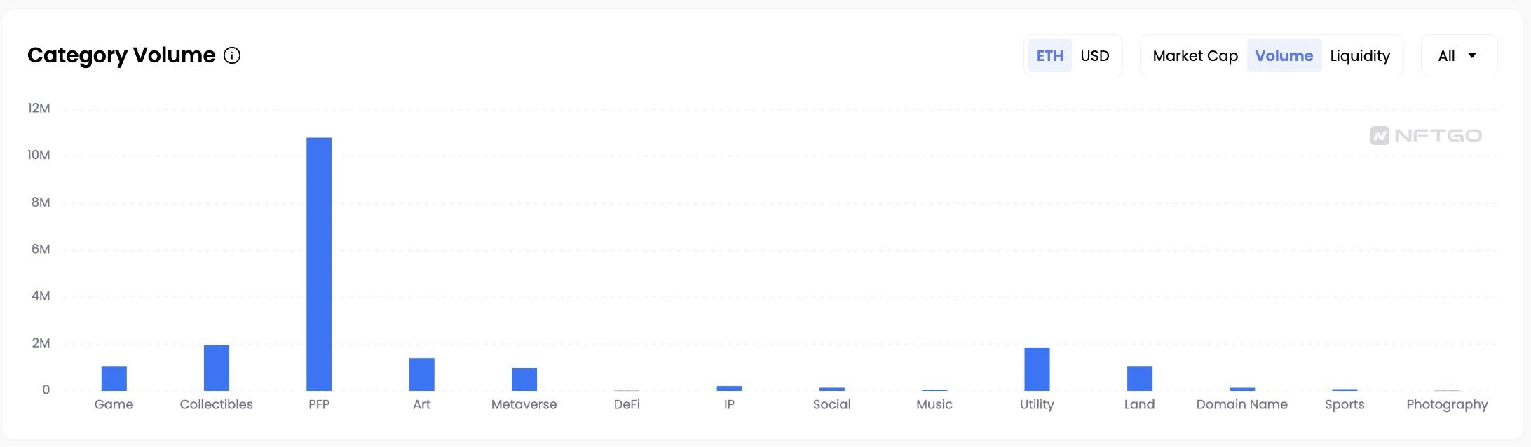BitKeep X ParaSpace研究报告：2023上半年NFT交易赛道的发展分析