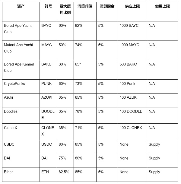 NFTFi 生态系统概述