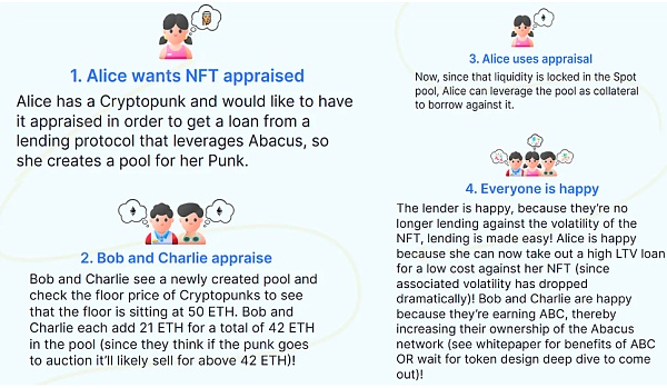 NFTFi 生态系统概述