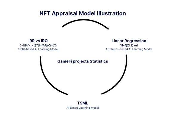 NFTFi 生态系统概述