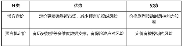 NFTFi 生态系统概述