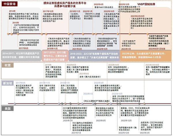 香港虚拟资产监管新规生效：香港Web3.0生态发展新起点