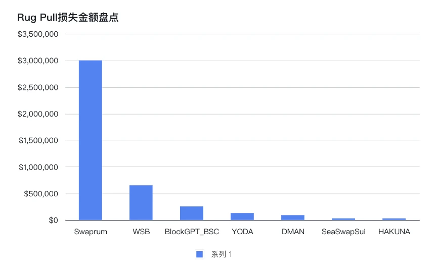 欧科云链：2023年5月安全事件盘点