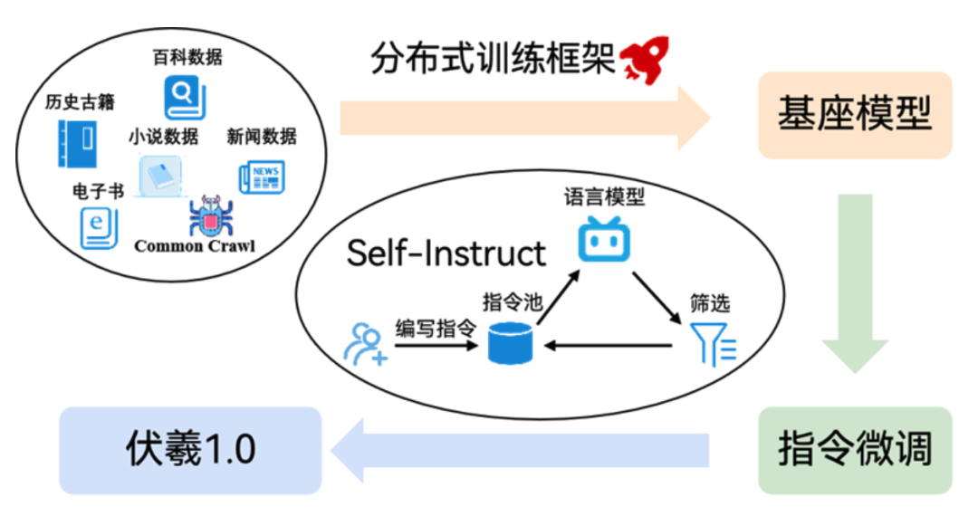 AI领域“语言霸权”?语言差异或成本土人工智能发展关键动力