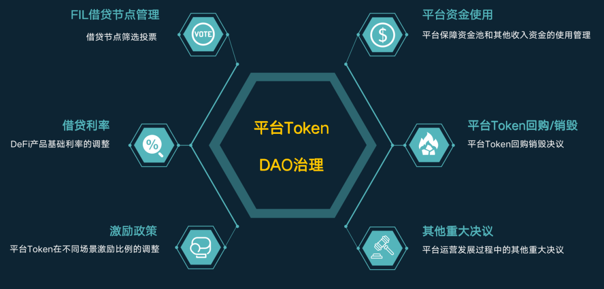 LongFIL上线一周后存入量突破30万FIL，在FVM的DeFi中排名第一