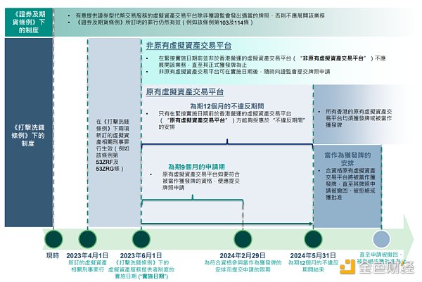 重磅！深入解读香港虚拟资产 VASP 发牌制度   