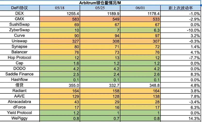 Foresight Ventures市场周报：Web3向AI屈膝？
