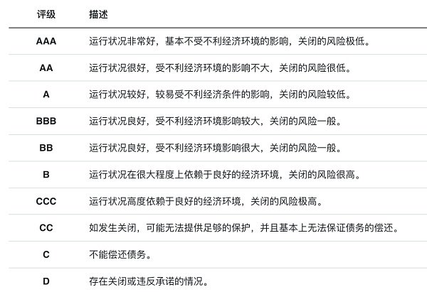 HK虚拟资产交易所“排名次” 会是有效监管吗？