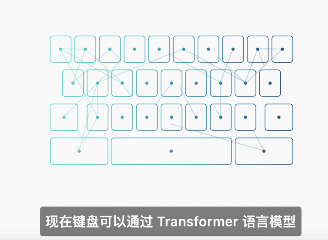 Apple Vision Pro“泄漏”了苹果哪些AI能力?
