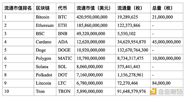 传统公司金融理论在DAO领域的应用