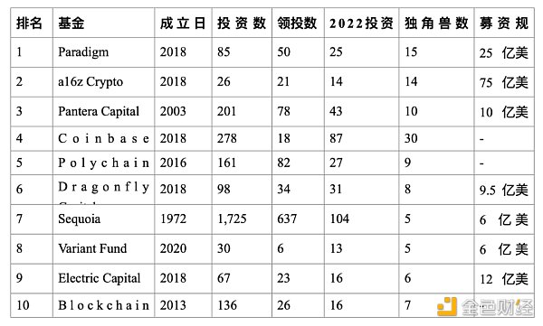 传统公司金融理论在DAO领域的应用